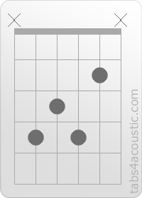 Diagramme de l'accord C#7 (x,4,3,4,2,x)